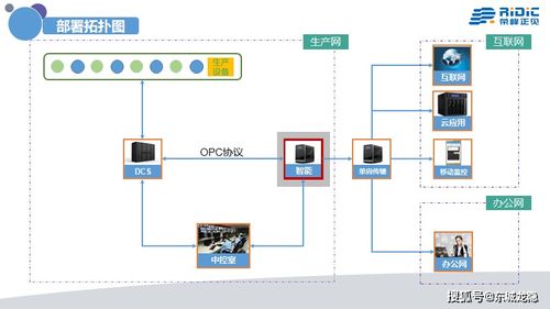 工業(yè)4.0時(shí)代，中國需要真正的人工智能系統(tǒng) Ridic System與AI行業(yè)應(yīng)用集成服務(wù)